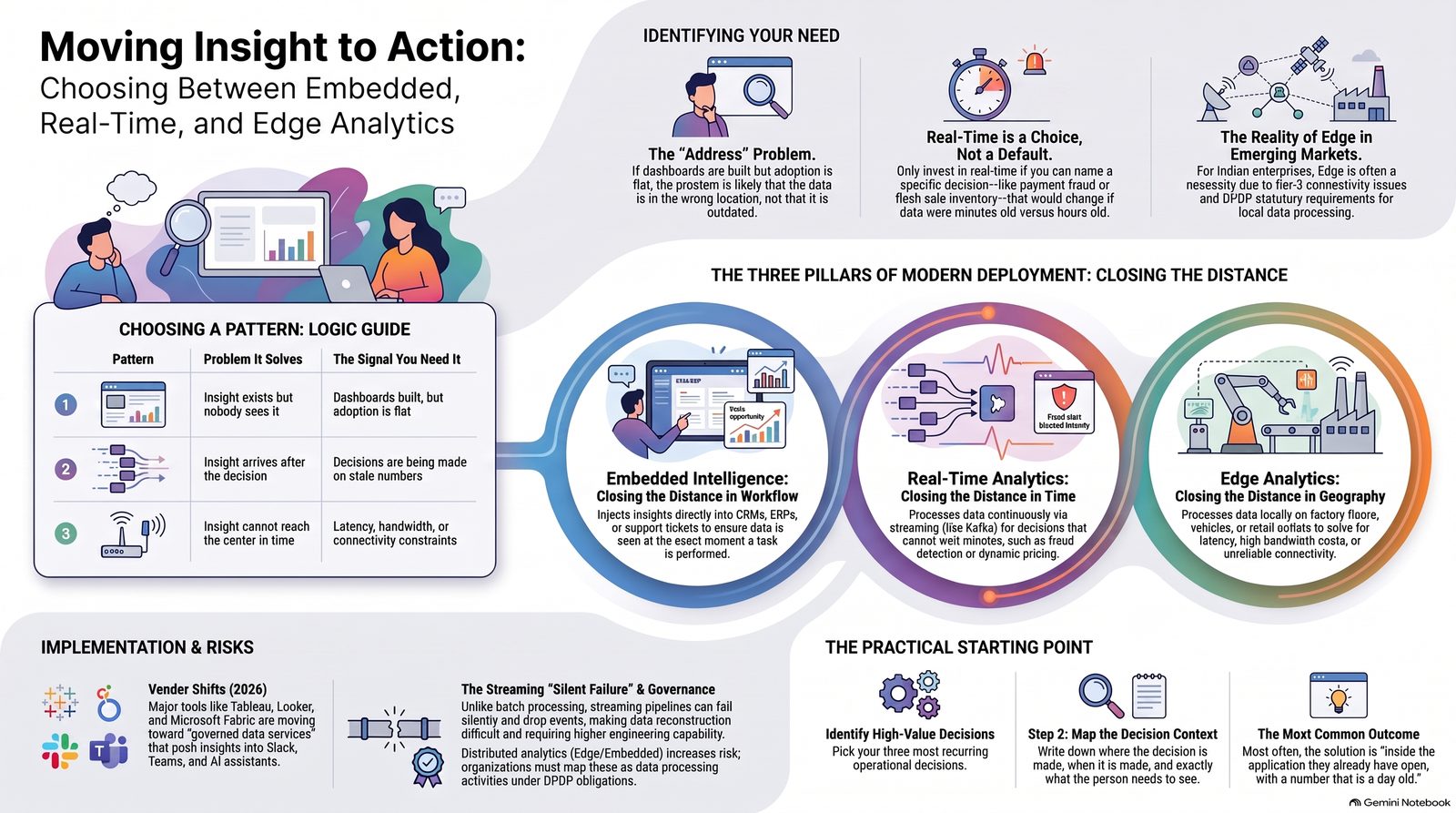 Embedded, real-time and edge analytics infographic: choosing the right deployment pattern
